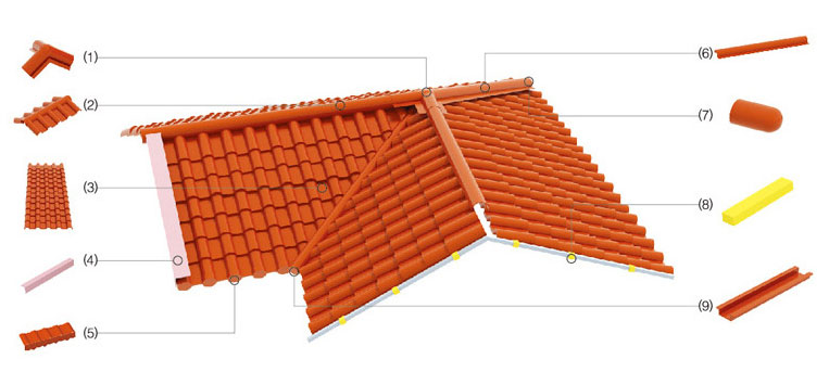 合成樹脂瓦產品介紹